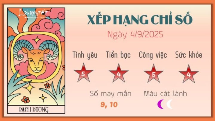 Tử vi 12 cung hoàng đạo ngày mai: Dự đoán tình yêu, công việc, tài lộc chuẩn xác
