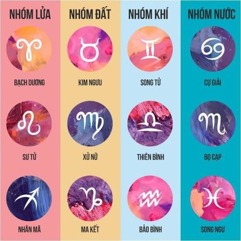 tính cách 12 cung hoàng đạo 2020