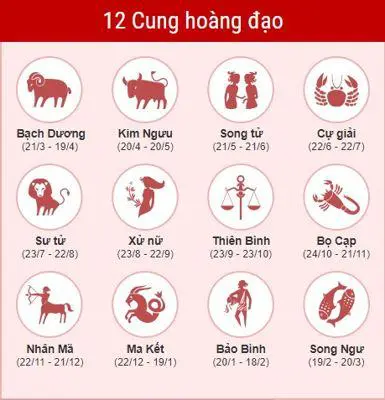 Ngày Sinh 12 Cung Hoàng Đạo: Bảng Ngày, Ý Nghĩa & Giải Mã Vận Mệnh Chi Tiết