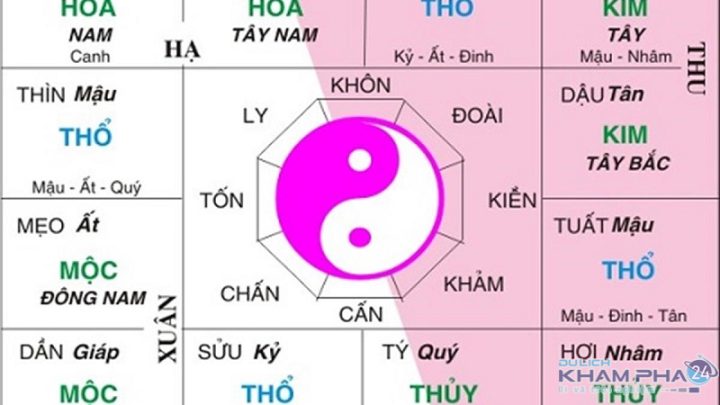 Bói Tử Vi 2022: Dự Đoán Vận Mệnh, Tài Lộc, Tình Duyên & Sức Khỏe 12 Con Giáp