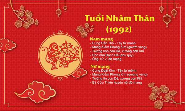Tử Vi Tuổi Nhâm Thân 1992 Năm 2023 Nữ Mạng: Dự Báo Vận Mệnh – Công Danh – Tình Duyên