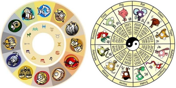 Tử vi hàng ngày cho 12 cung hoàng đạo
