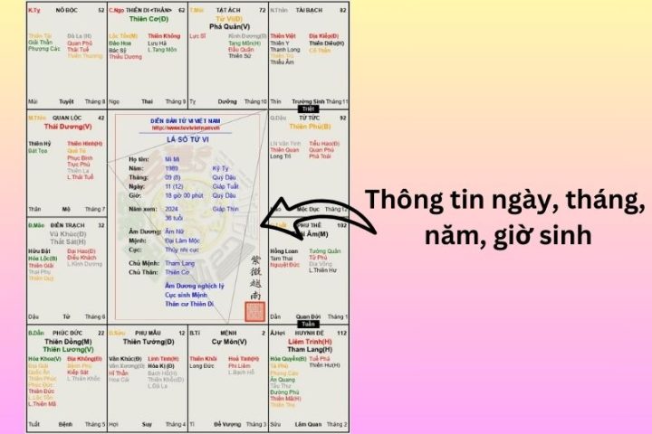Xem Tử Vi Theo Ngày Tháng Năm Sinh: Giải Mã Vận Mệnh Trọn Đời Chuẩn Nhất