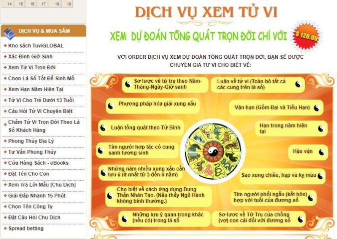 Tử Vi Ngày Mai: Dự Báo Chi Tiết Cho 12 Con Giáp
