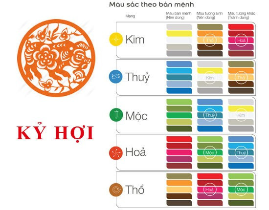 Bảng màu sắc phong thủy hợp với mệnh Bình Địa Mộc 1959