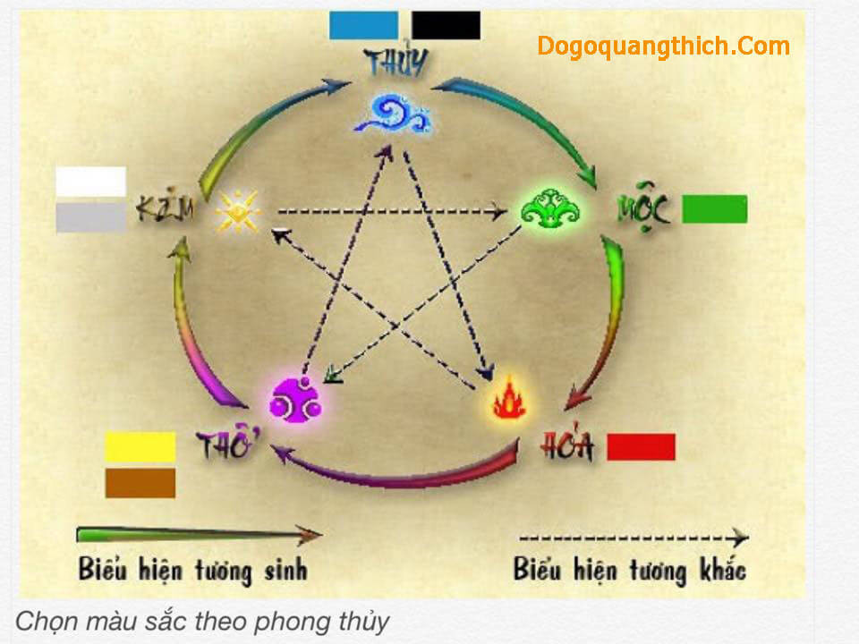 Bảng màu sắc phong thủy theo tuổi, giải đáp màu xám mệnh gì