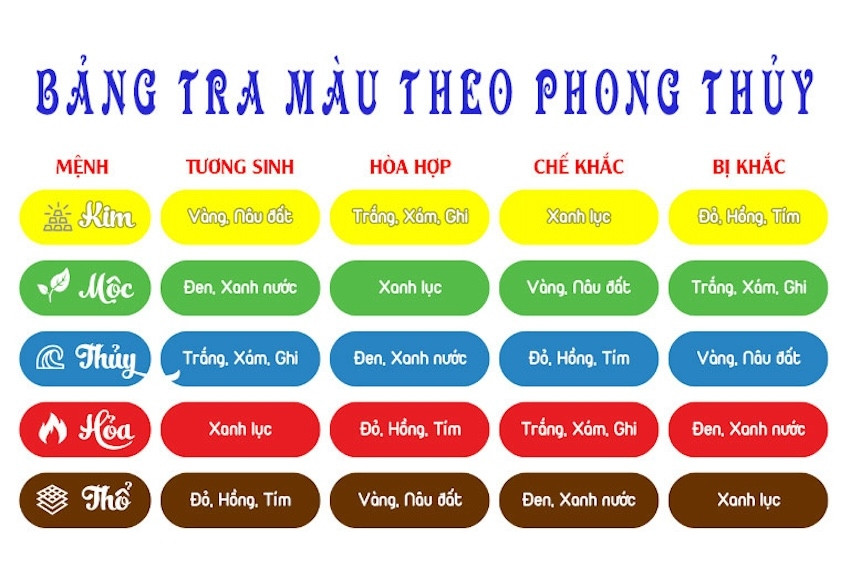 Bảng màu sắc tương sinh, tương khắc phù hợp với người thân 2004