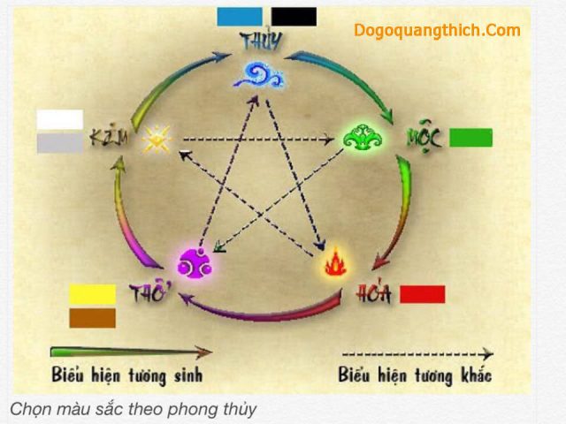 Bảng tra cứu các màu sắc tương sinh theo mệnh Kim