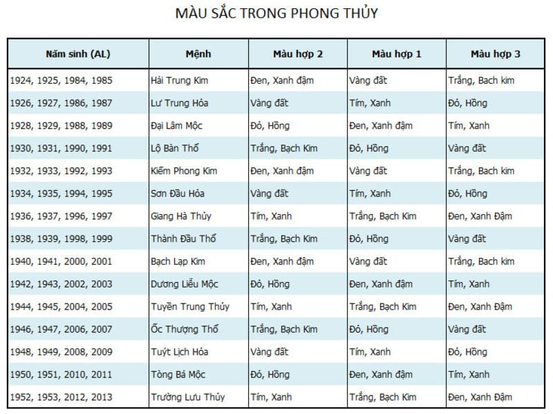 Bảng tra cứu màu hồng hợp mệnh Thổ