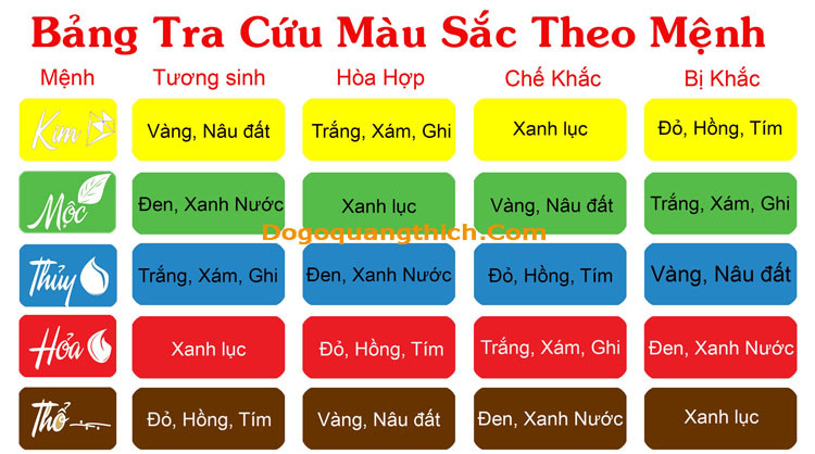 Bảng tra cứu ngũ hành tương sinh tương khắc chi tiết, bao gồm màu xám mệnh gì