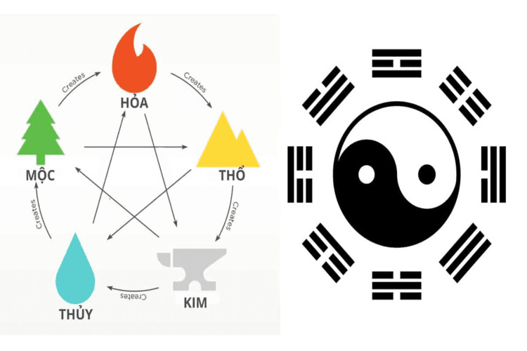 Bánh xe ngũ hành với các yếu tố Hỏa, Thổ, Mộc, Kim, Thủy, giải thích số 13 hợp mệnh Hỏa và Thổ