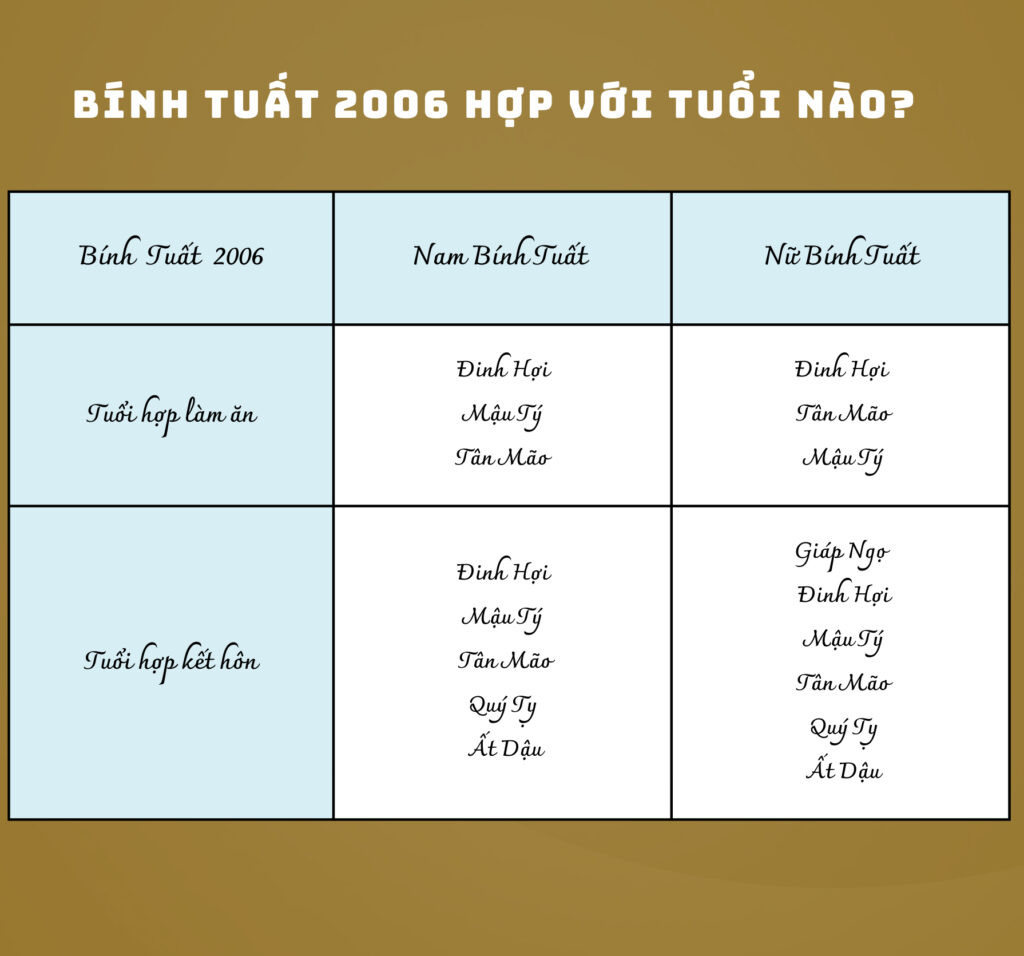 Bính Tuất 2006 hợp tuổi làm ăn và kết hôn