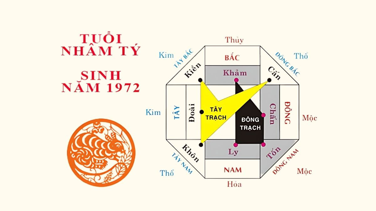 Các hướng nhà tốt cho người sinh năm Nhâm Tý 1972