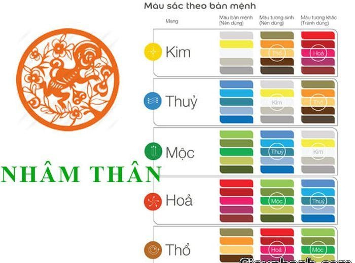 Các màu hợp với tuổi Thân mang lại may mắn