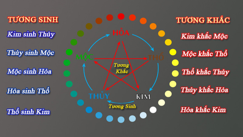 Con số may mắn và con số kiêng kỵ của Bính Tuất 2006