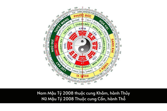 Giải đáp cung mệnh cho 2008 mệnh gì nam giới thuộc cung Khảm