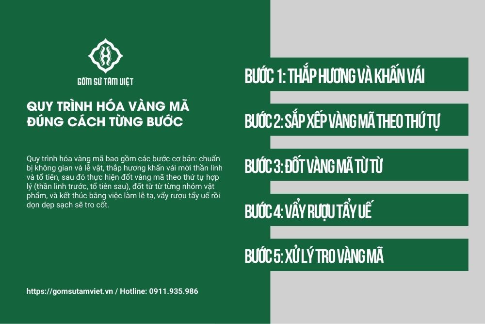 Hướng dẫn thực hiện cách hóa vàng mã đúng nghi lễ truyền thống