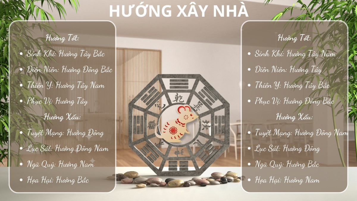 Hướng nhà tốt giúp người sinh năm 1984 thu hút tài lộc
