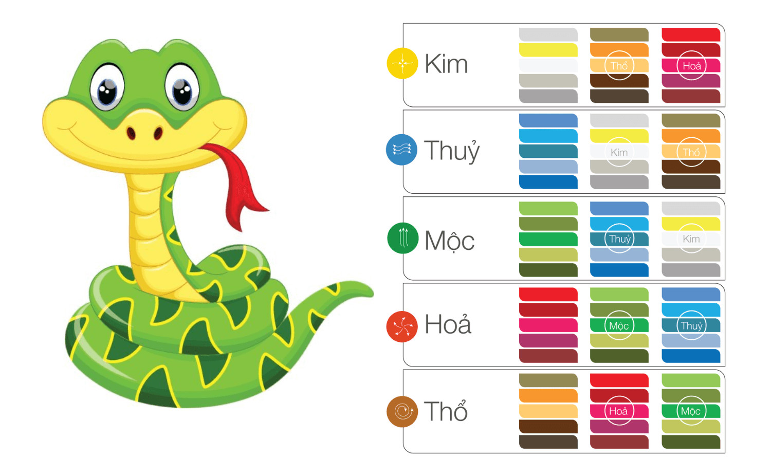 Màu sắc bản mệnh, tương hợp, kiêng kỵ của mệnh Kim