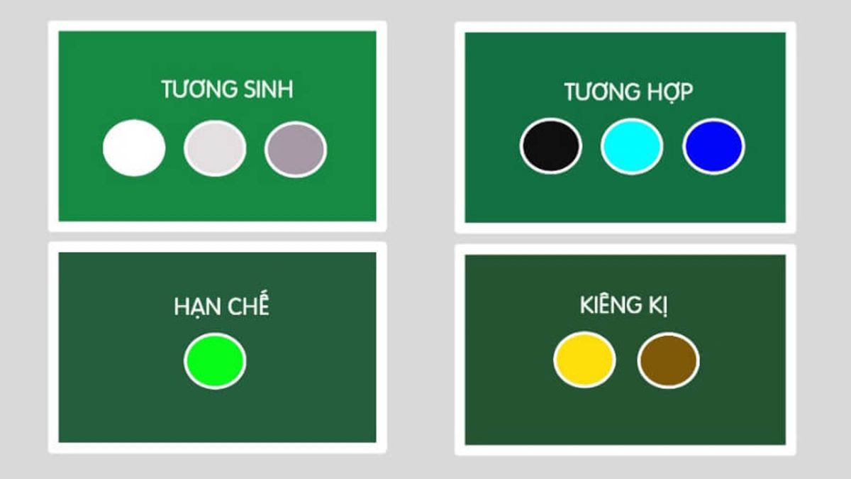 Màu sắc phong thủy cho người sinh năm 74 mệnh gì