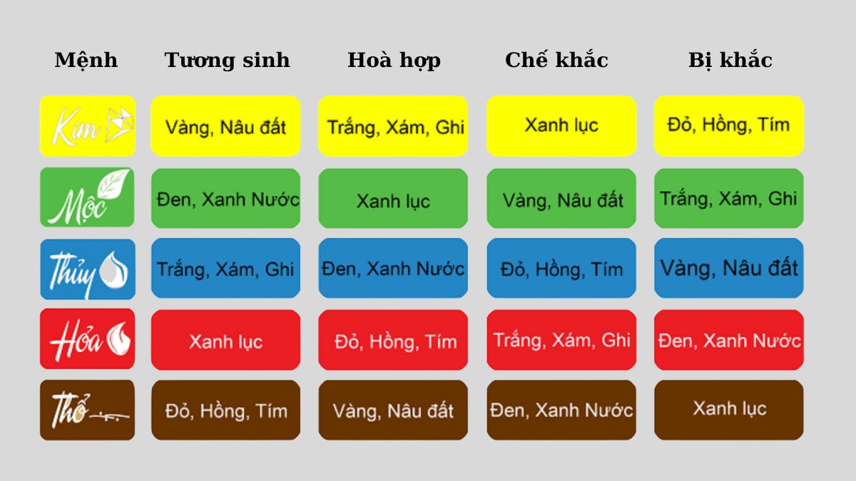 Màu sắc tương hợp mang lại may mắn cho người sinh năm 1976