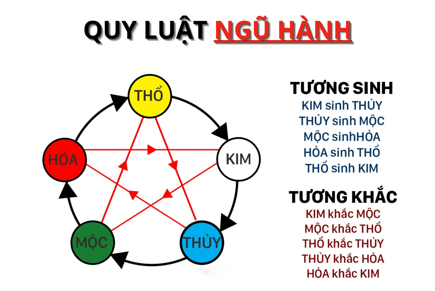 Sinh Năm 2001 Mệnh Gì, Sao Gì? Giải Mã Vận Mệnh Từ A-Z Sinh Năm 2001 Mệnh Gì, Sao Gì? Giải Mã Vận Mệnh Từ A-Z