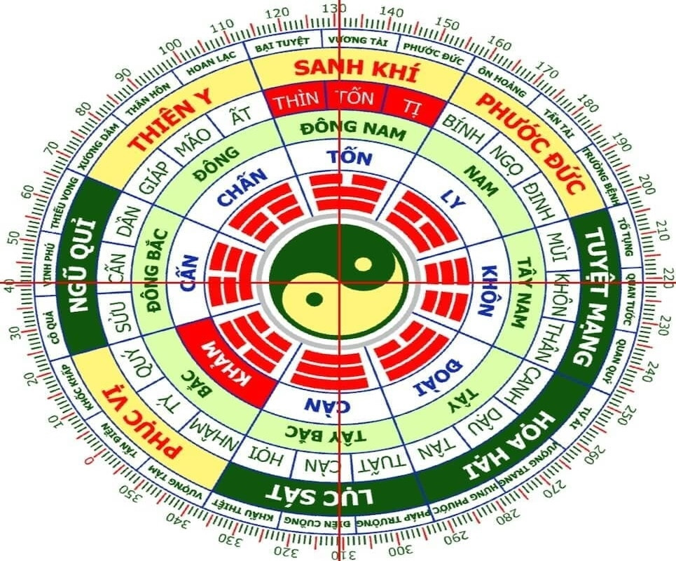 Người nữ Giáp Thân 2004 thuộc cung Khảm trong phong thủy