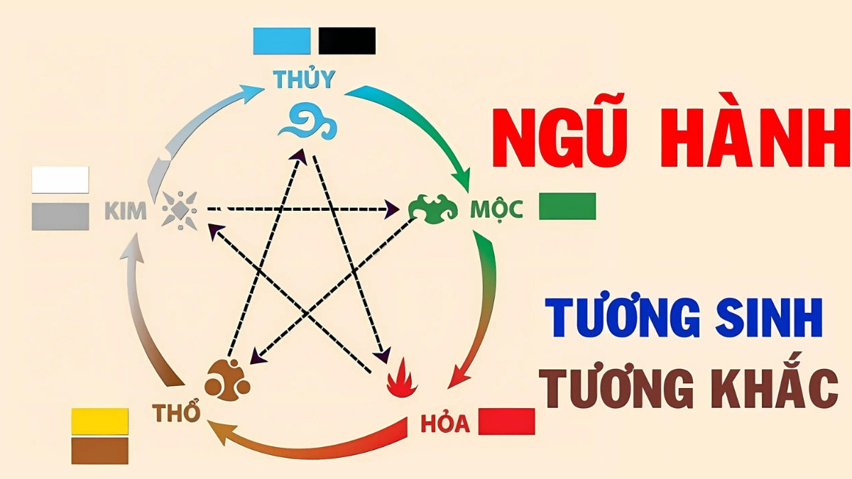 Quy luật ngũ hành tương khắc của mệnh Mộc
