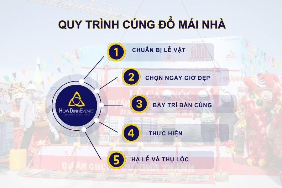 Quy trình thực hiện lễ cúng đổ trần nhà đầy đủ