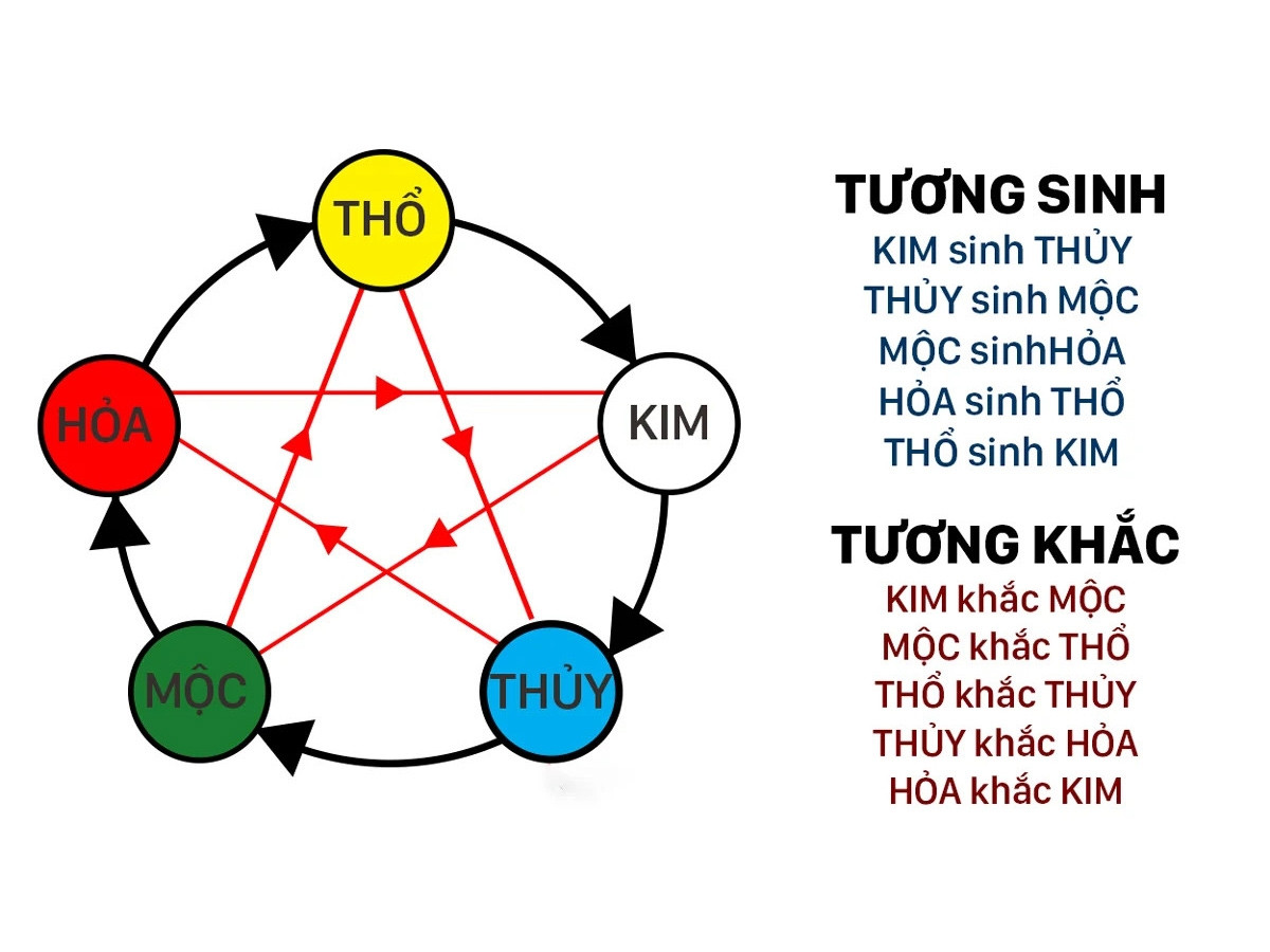 Tuổi Giáp Thân 2004 thuộc mệnh Thủy Tuyền Trung Thủy