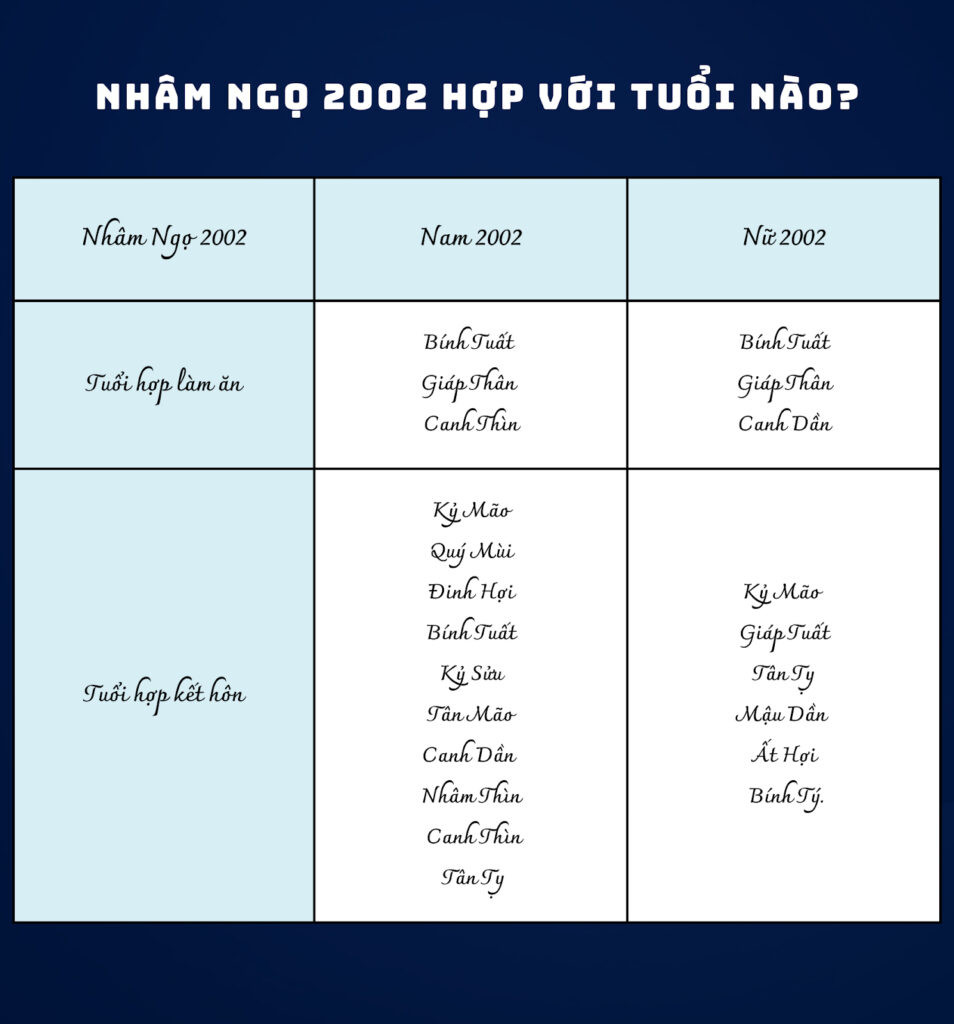 Tuổi hợp để làm ăn và kết hôn cho người sinh năm 2002