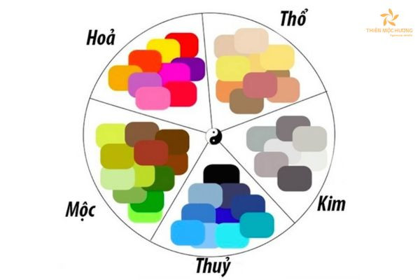 Ã nghÄ©a cá»§a viá»‡c chá»n mÃ u há»£p má»‡nh tuá»•i BÃ­nh ThÃ¢n 1956