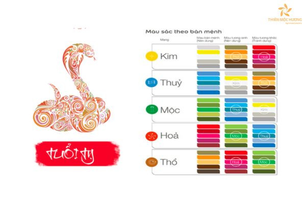Bảng màu phong thủy tương sinh, tương hợp cho người sinh năm 1965 mệnh Hỏa