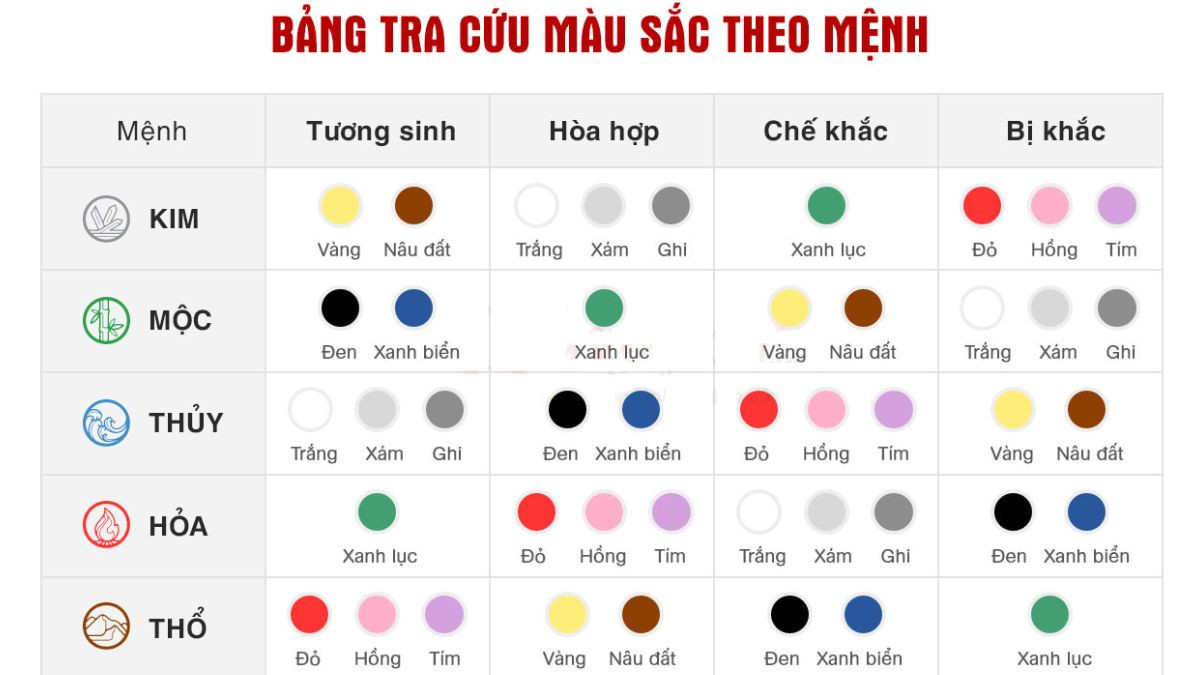 Bảng màu sắc hợp và kỵ mệnh Thổ 2007