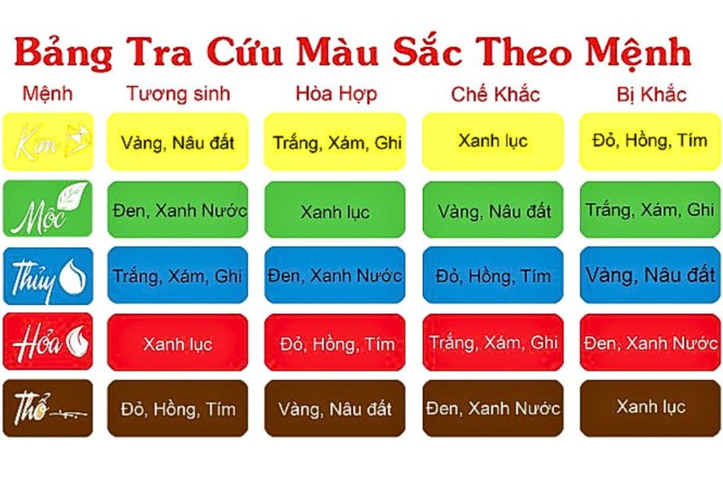 Bảng tra cứu màu sắc hợp mệnh cho người sinh năm 1948 là mệnh gì