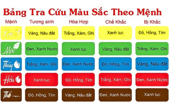 Bảng tra cứu màu sắc và mệnh theo năm sinh