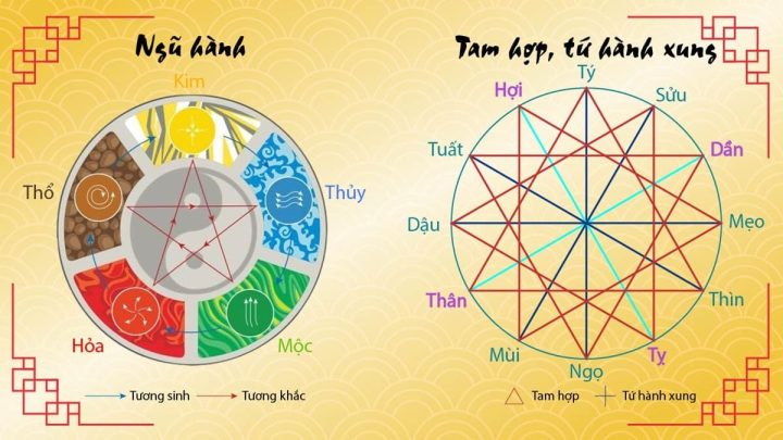 Hình ảnh minh họa về con rắn trong văn hóa Á Đông