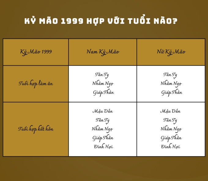 Hình ảnh thể hiện sự tương hợp, hợp tác giữa các tuổi trong phong thủy