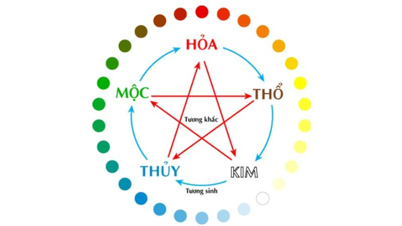 Màu xanh lá cây tượng trưng cho hành Mộc, là yếu tố tương sinh tốt cho mệnh Hỏa