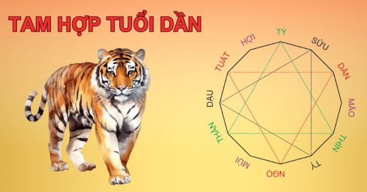 Người tuổi Dần là biểu tượng của sức mạnh và quyền uy
