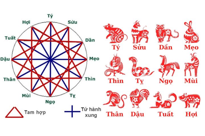 nữ sinh năm 1985 mệnh gì
