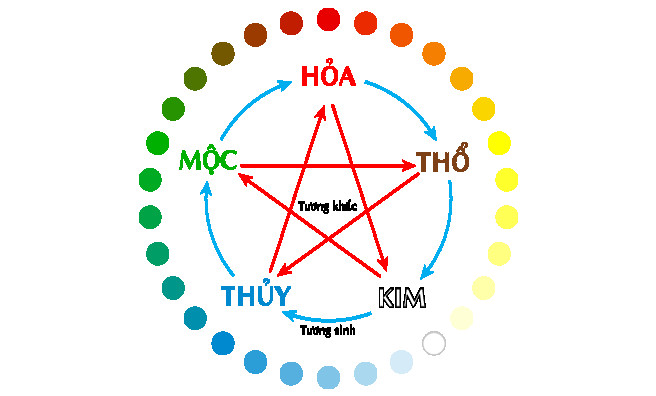 Phân tích cung mệnh cho bé trai và bé gái sinh năm Quý Mão
