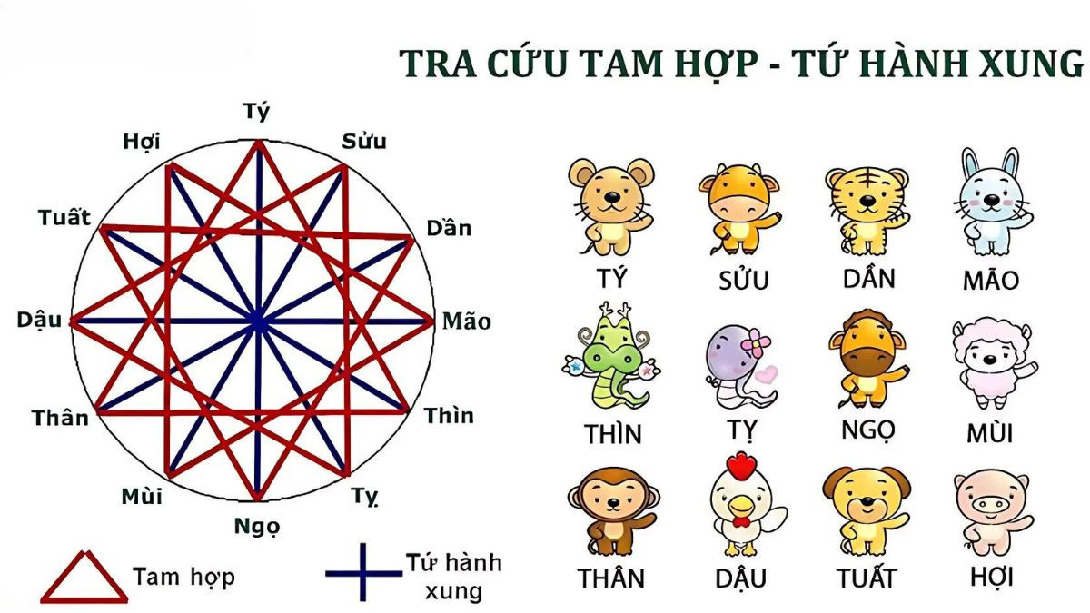 Tam tai của người sinh năm 1975 Ất Mão
