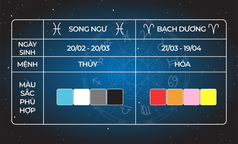 Tổng quan về cung và mệnh của người sinh tháng 3