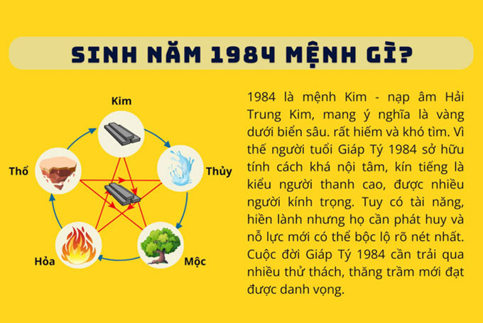 Ý nghĩa mệnh Hải Trung Kim của tuổi Giáp Tý 1984