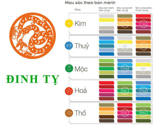Ý nghĩa phong thủy tuổi Đinh Tỵ 1977