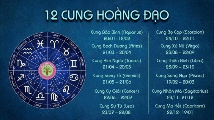EQ 12 cung hoàng đạo