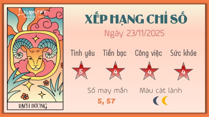 Tử Vi Hàng Ngày 12 Cung Hoàng Đạo – Dự Đoán Vận Trình Hôm Nay