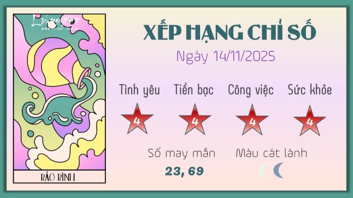 Tình cảm cung Bảo Bình hôm nay