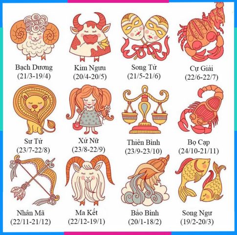 đặc điểm 12 cung theo ngày sinh